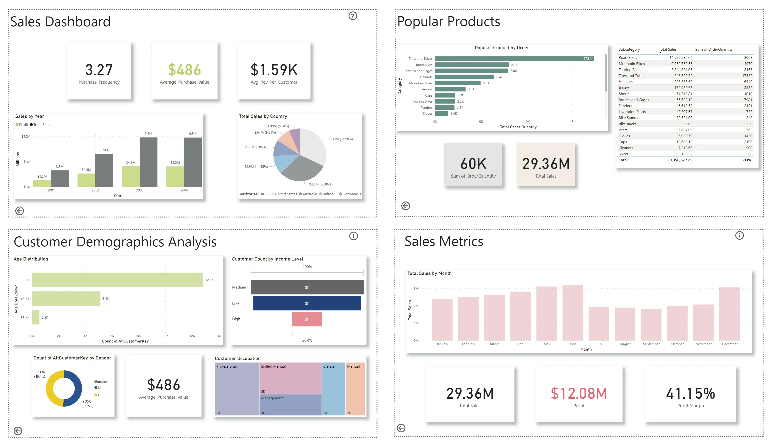 dashboards